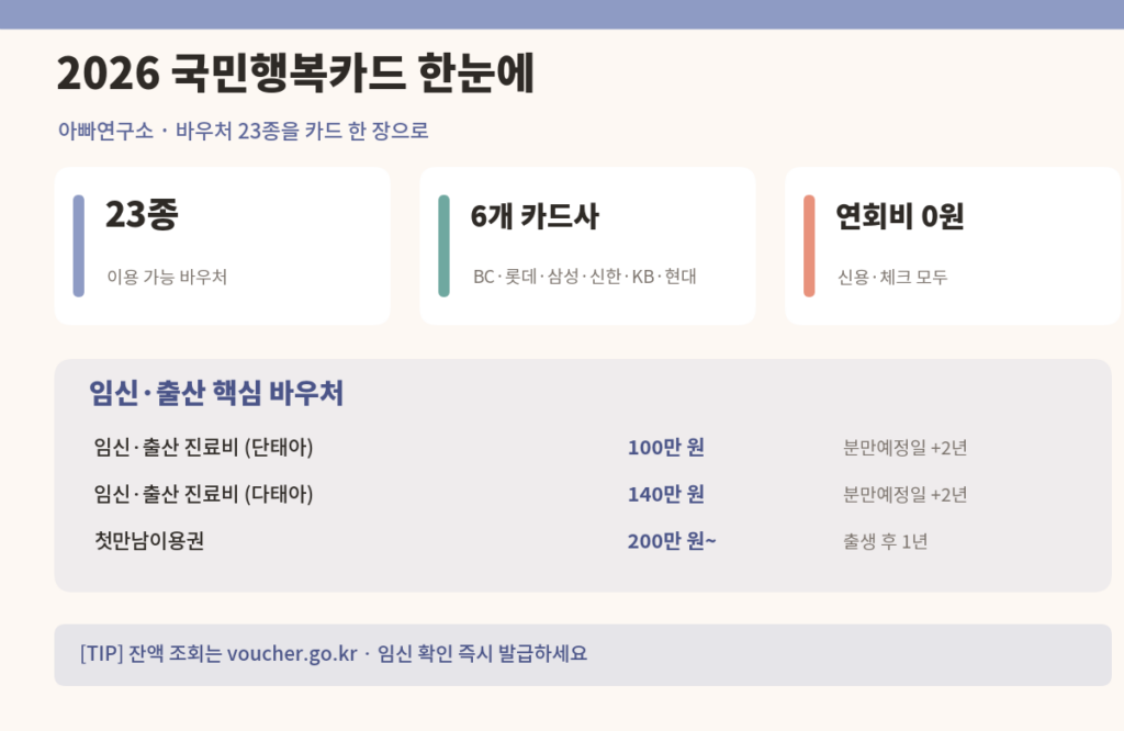 국민행복카드 바우처