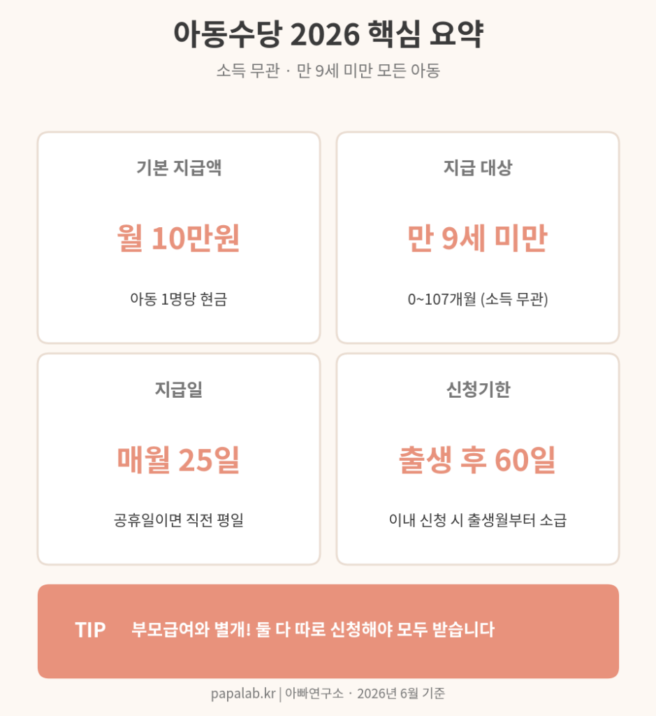아동수당