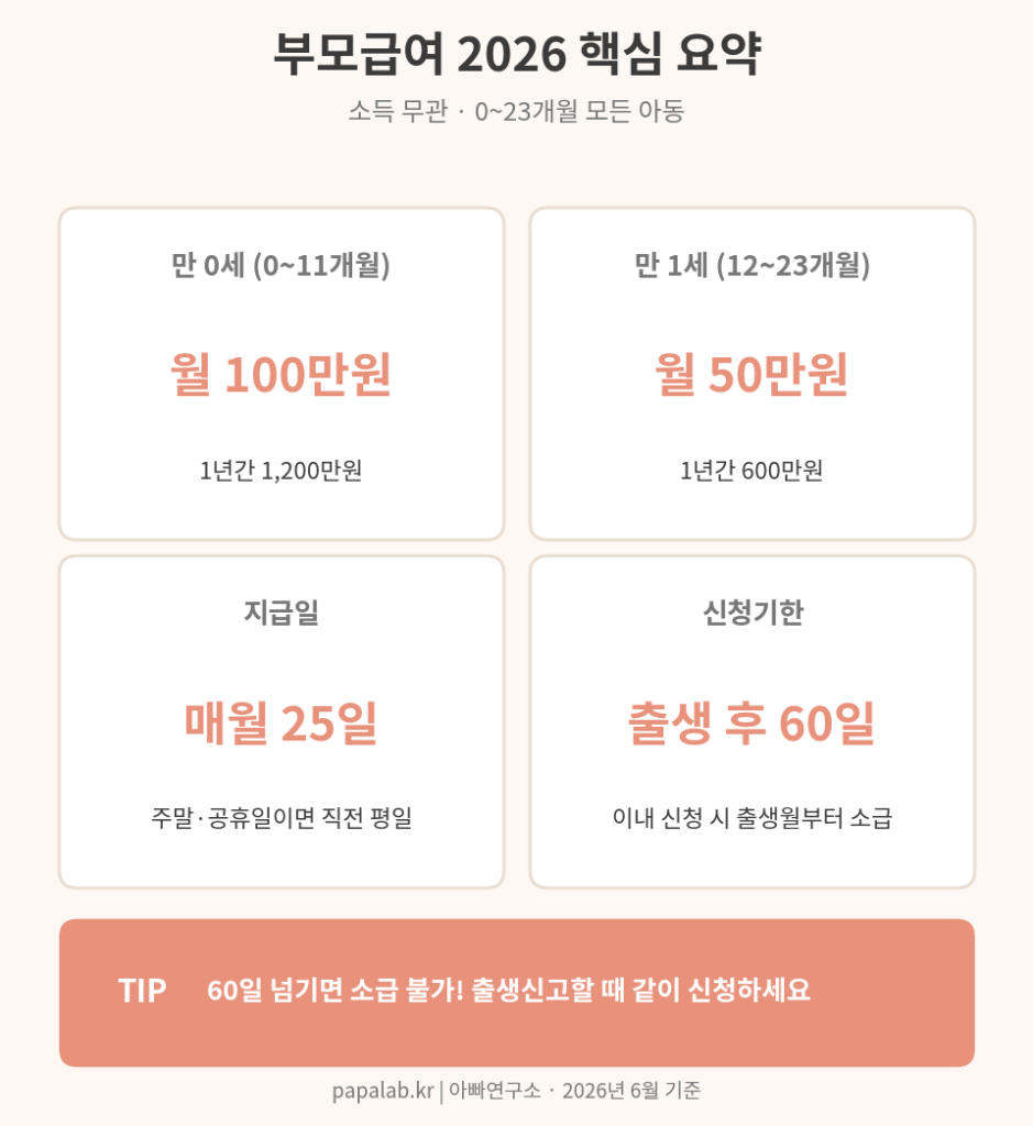 부모급여