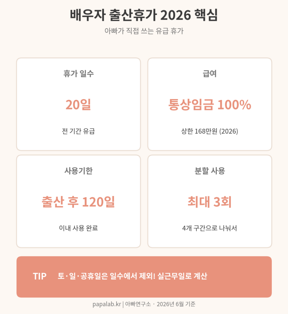 배우자 출산휴가