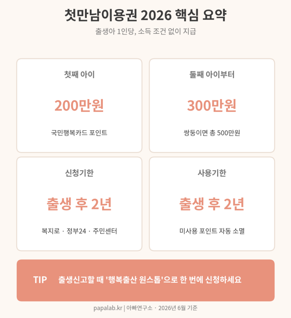 첫만남이용권