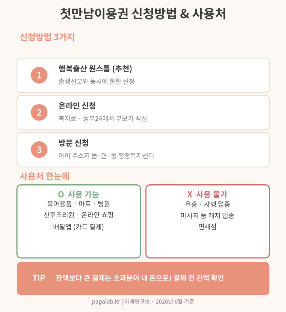 첫만남이용권 신청방법