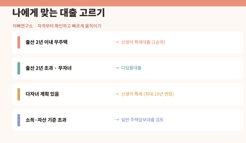 나에게 맞는 신생아대출 고르기