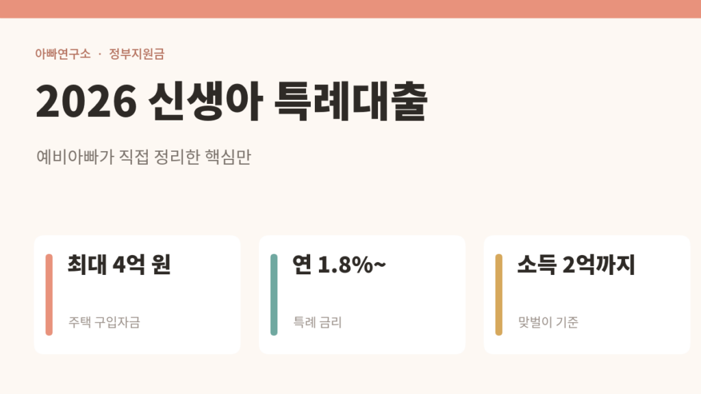 신생아 특례대출