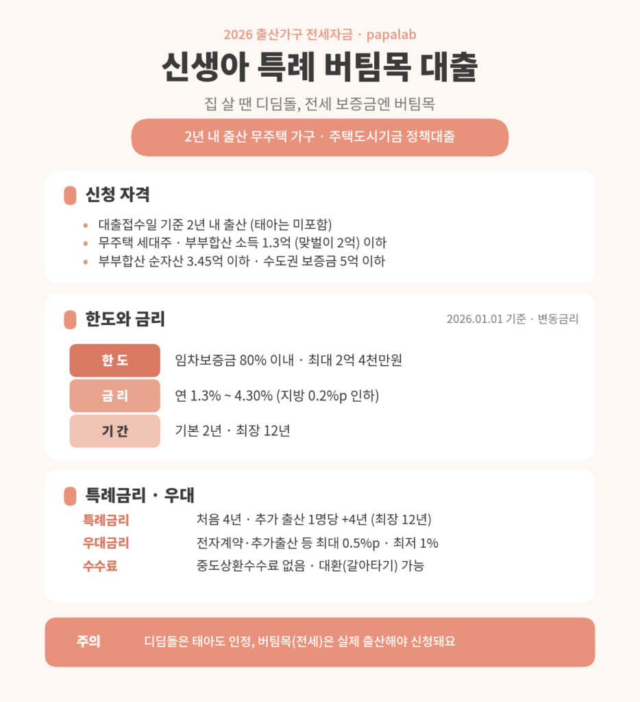 신생아 특례 버팀목 대출