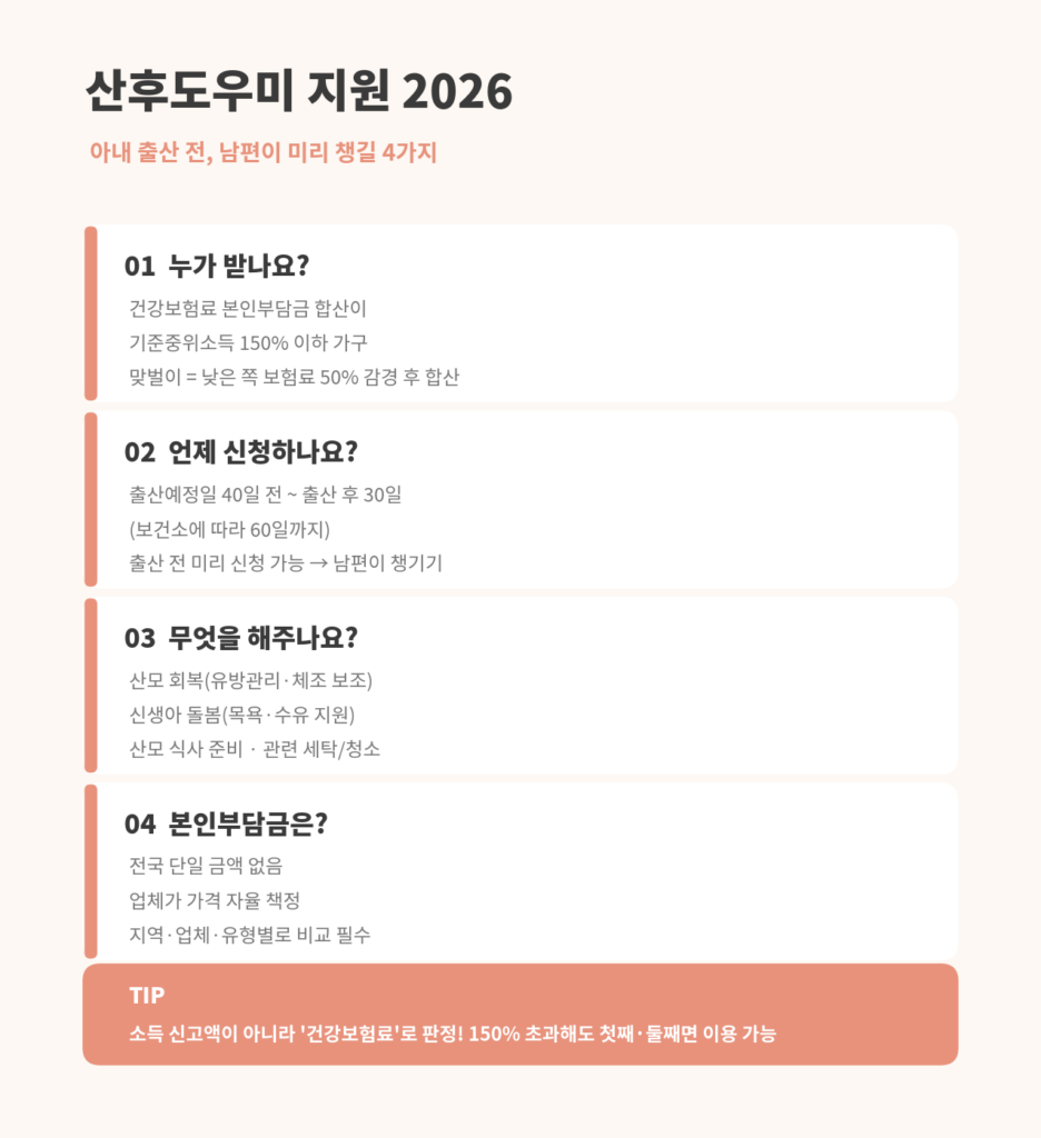 산후도우미 지원