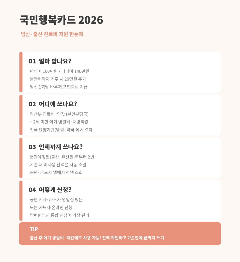 국민행복카드