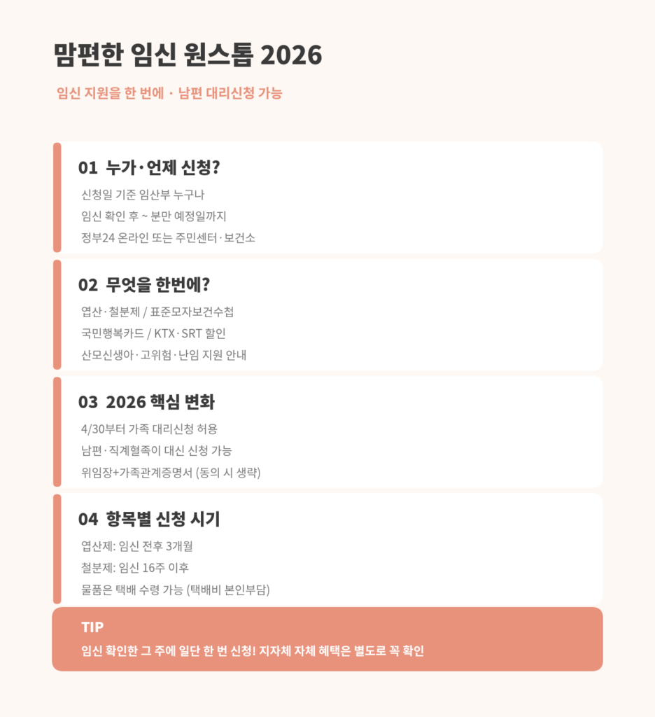맘편한 임신 원스톱 2026