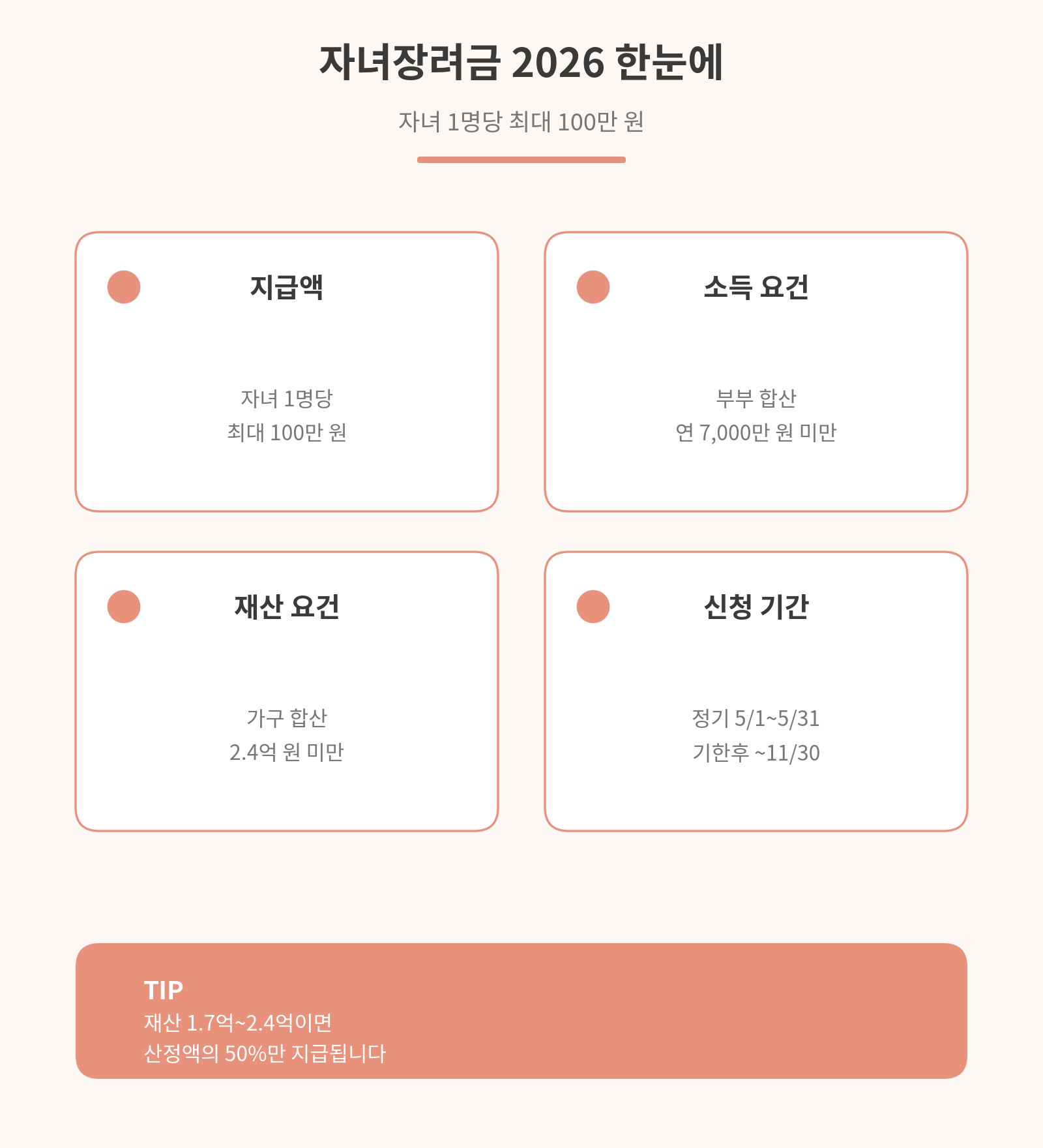 자녀장려금