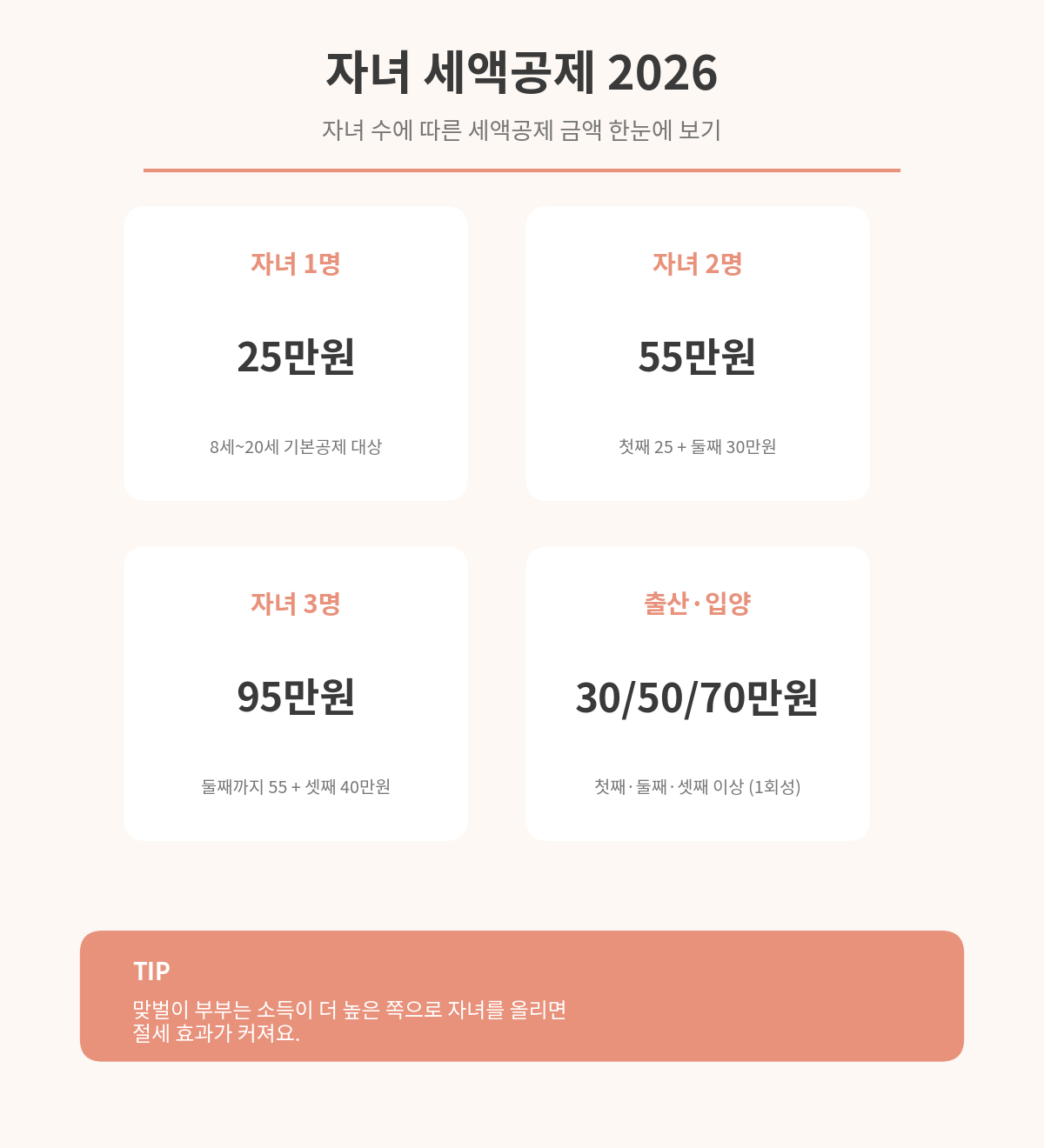 자녀 세액공제