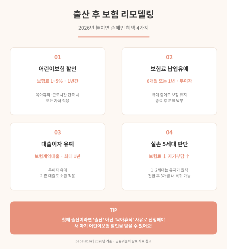 출산 후 보험 리모델링