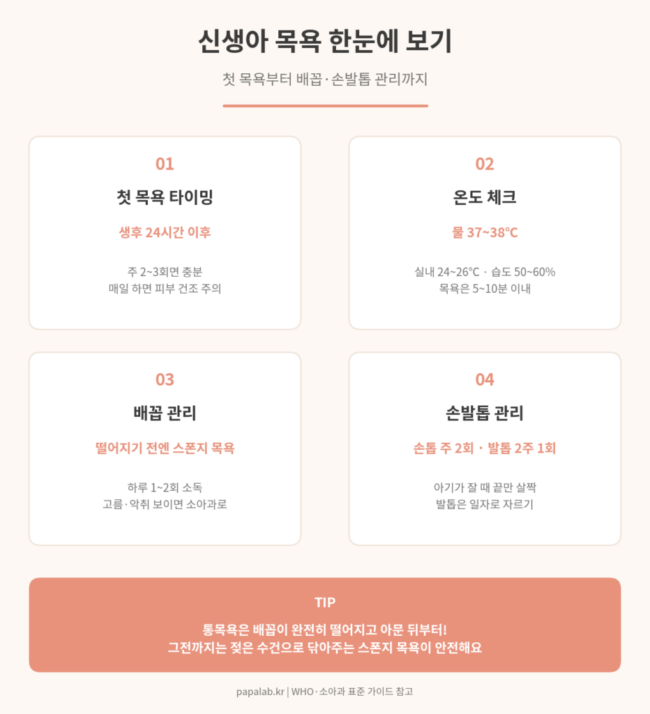 신생아 목욕