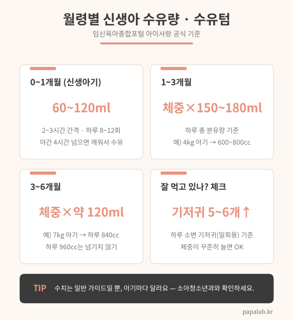 신생아 수유