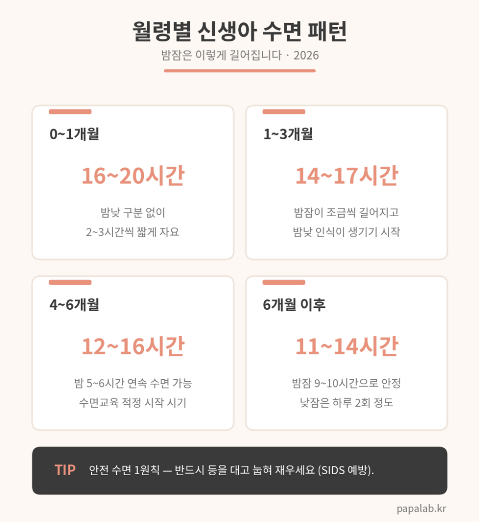 신생아 수면