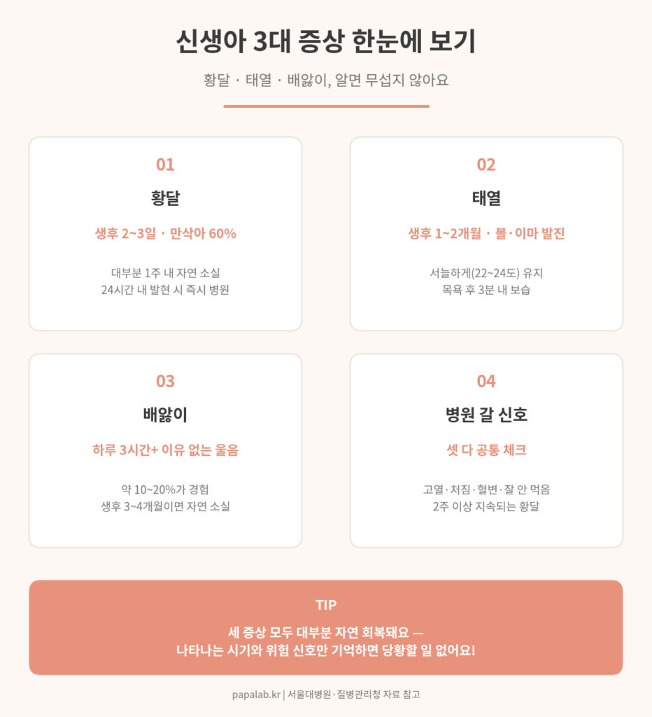 신생아 증상