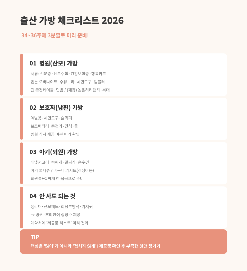 출산 가방 체크리스트