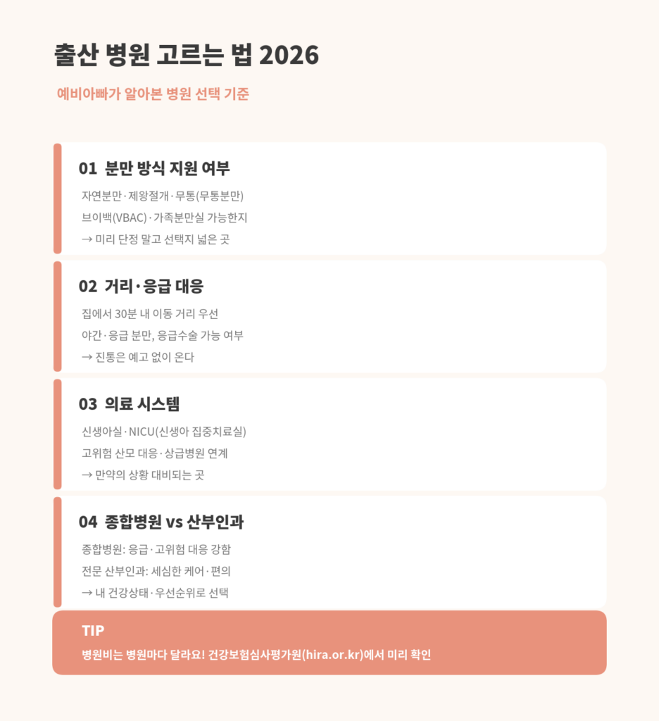 출산 병원 고르는 법