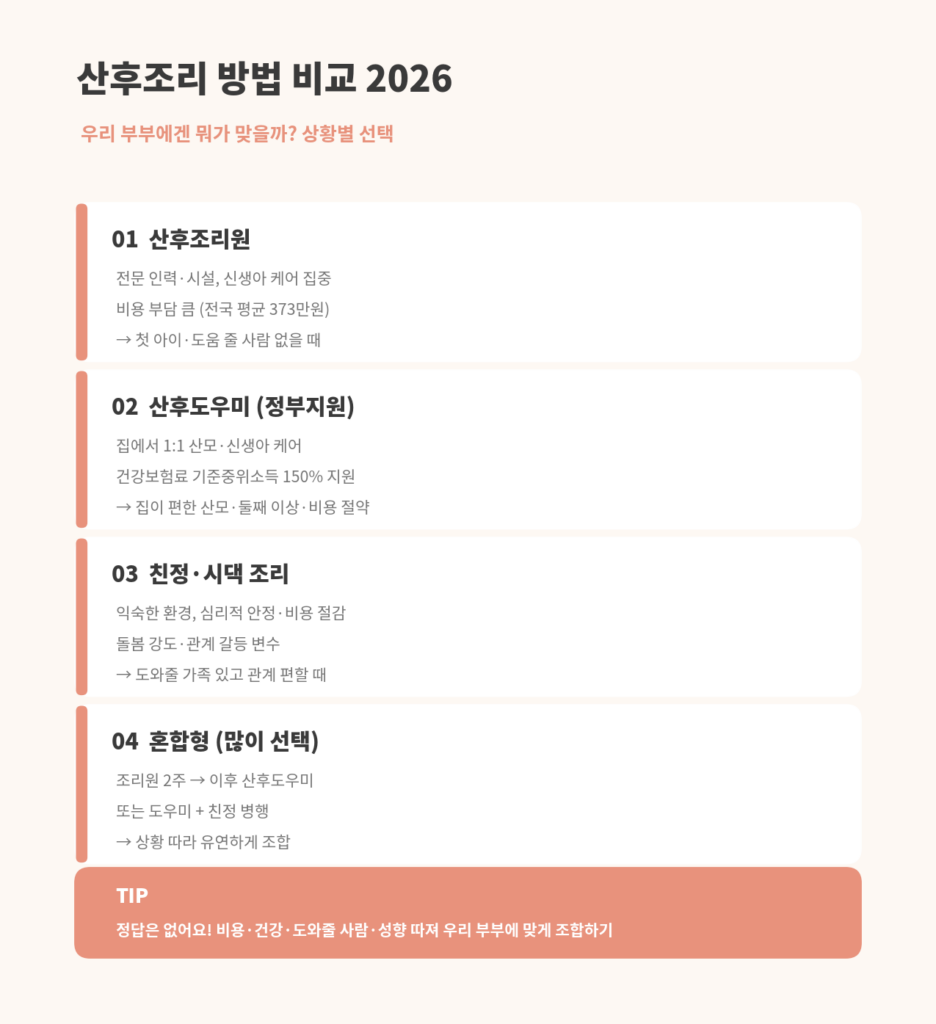 산후조리 방법 비교