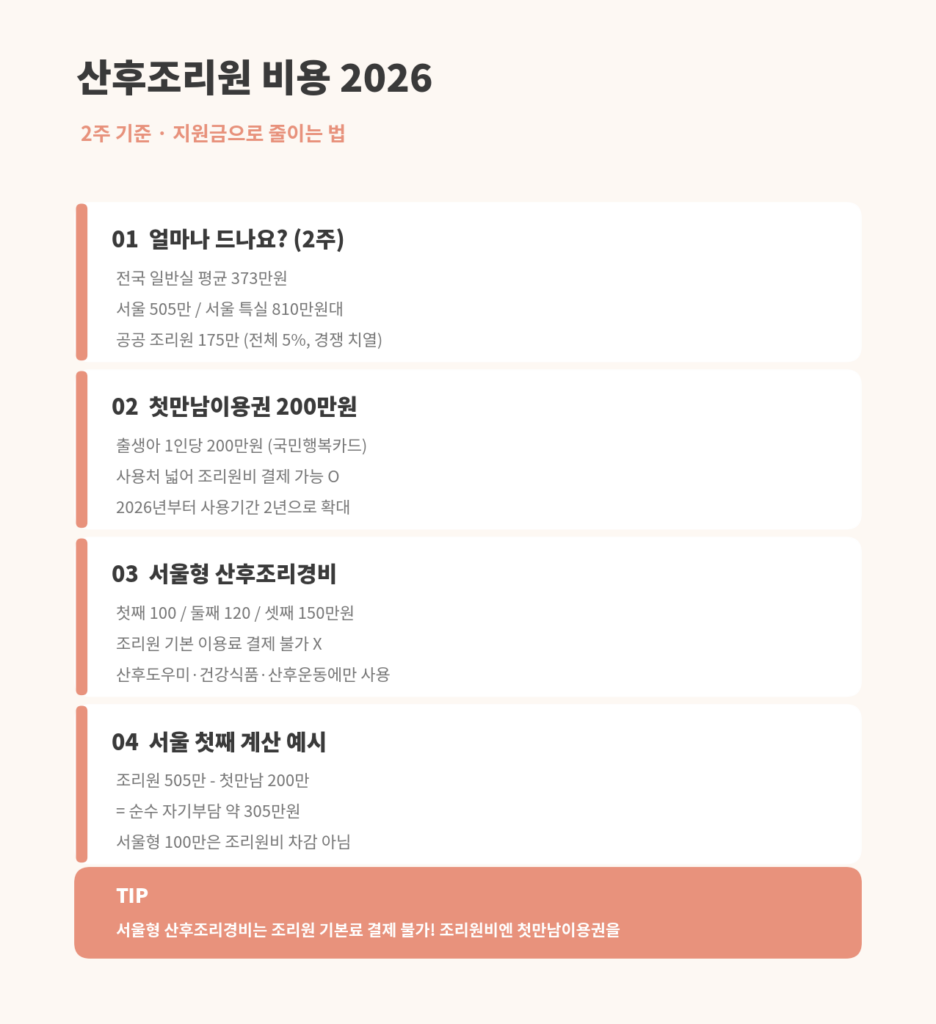 산후조리원 비용