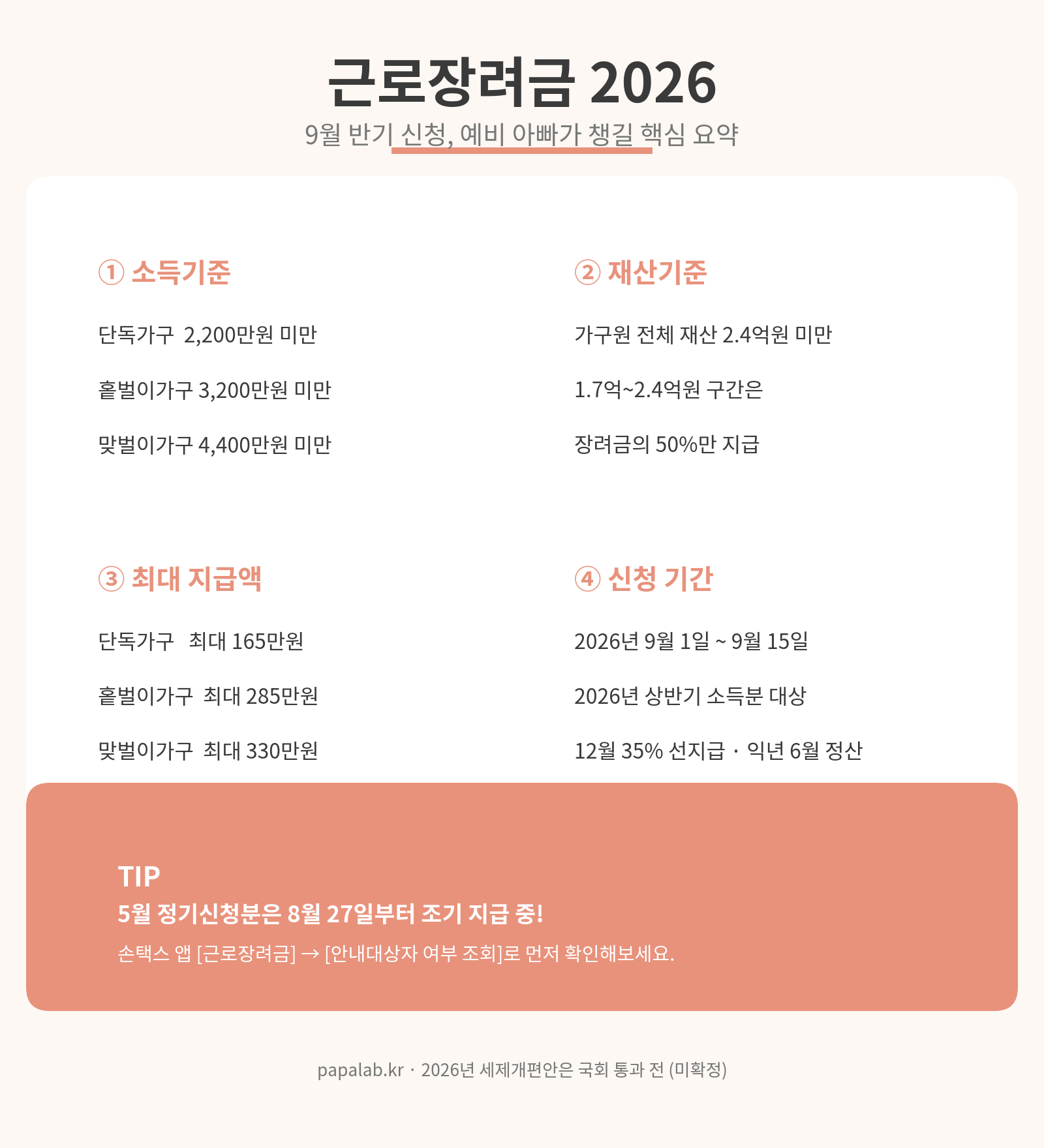 근로장려금