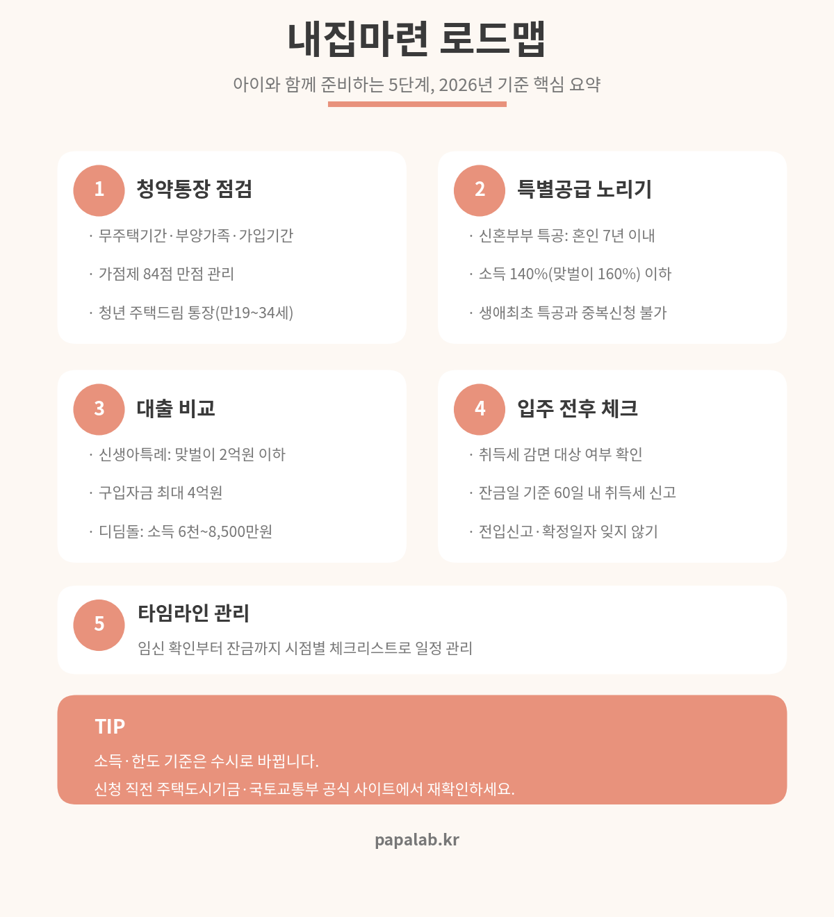 내집마련 로드맵