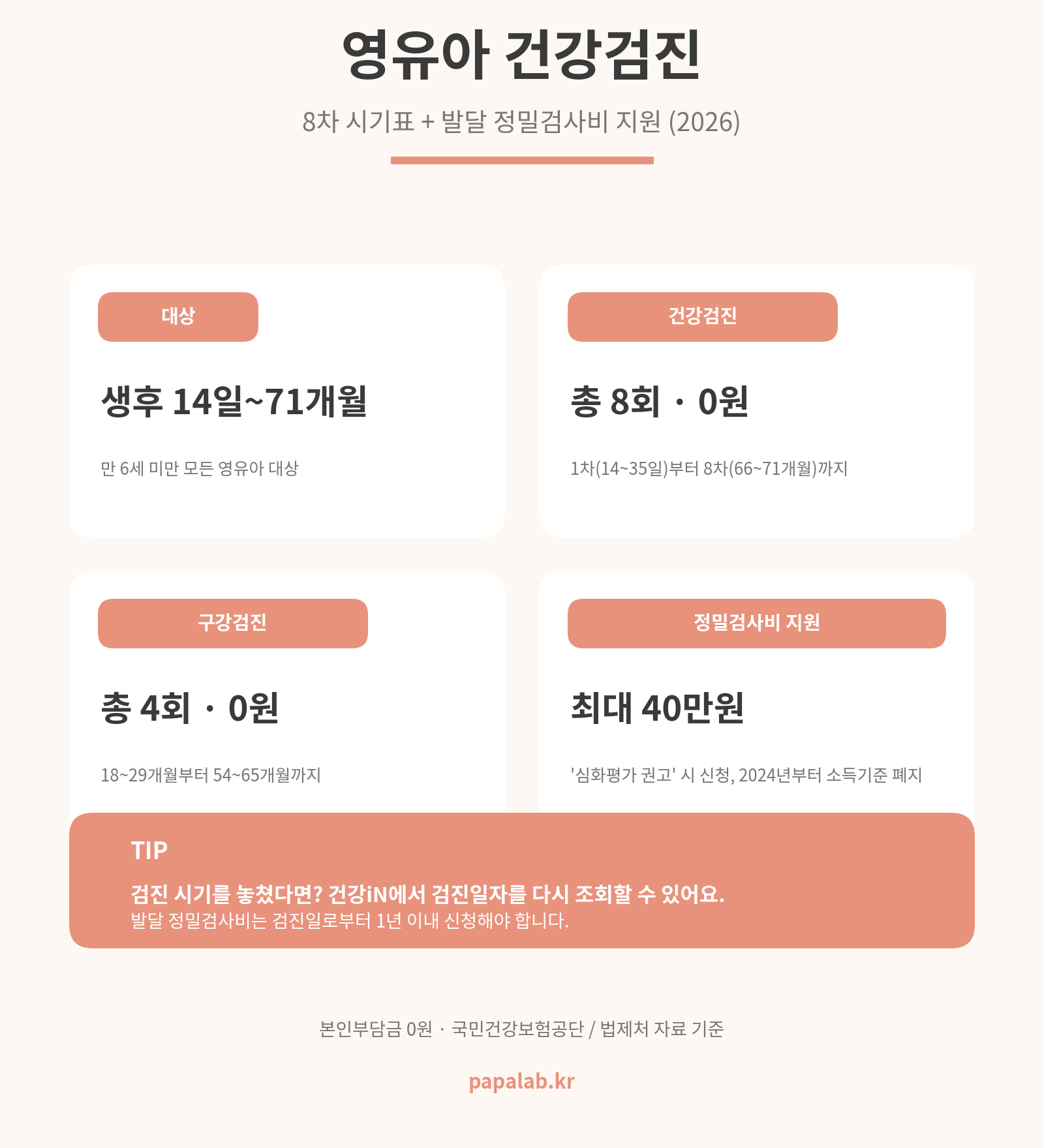 영유아 건강검진