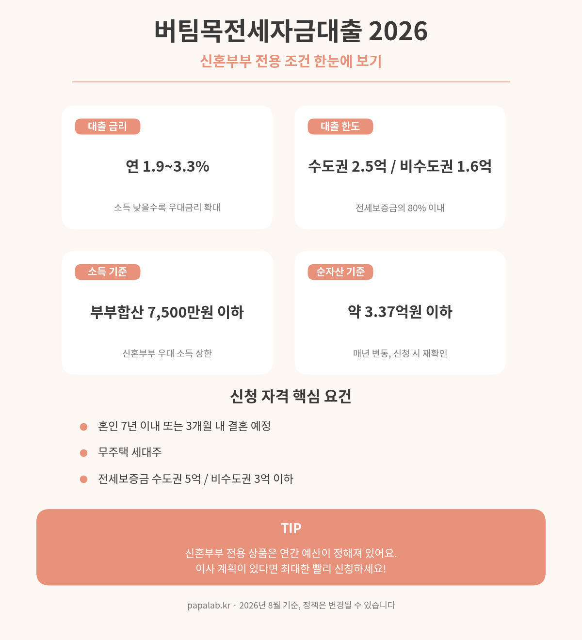 버팀목전세자금대출