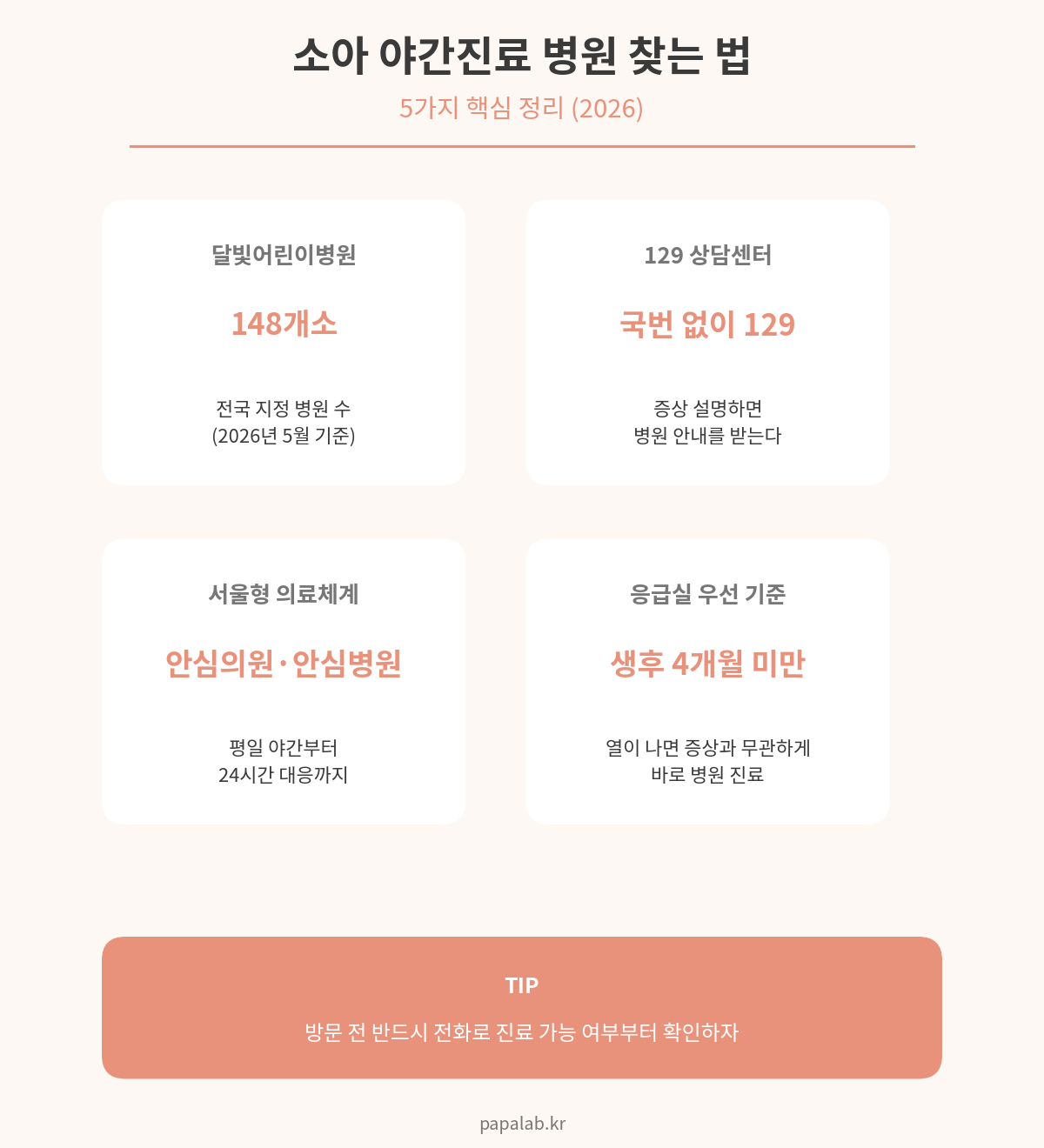 소아 야간진료