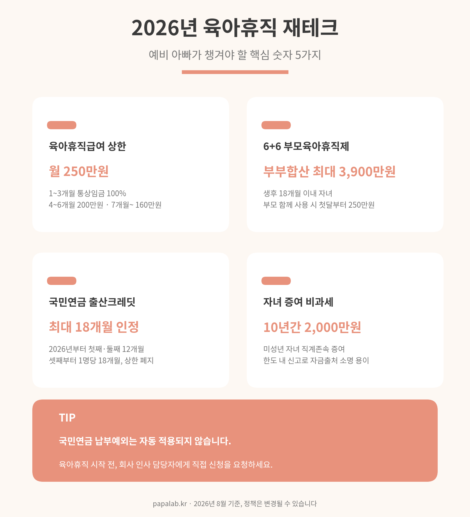 육아휴직 재테크