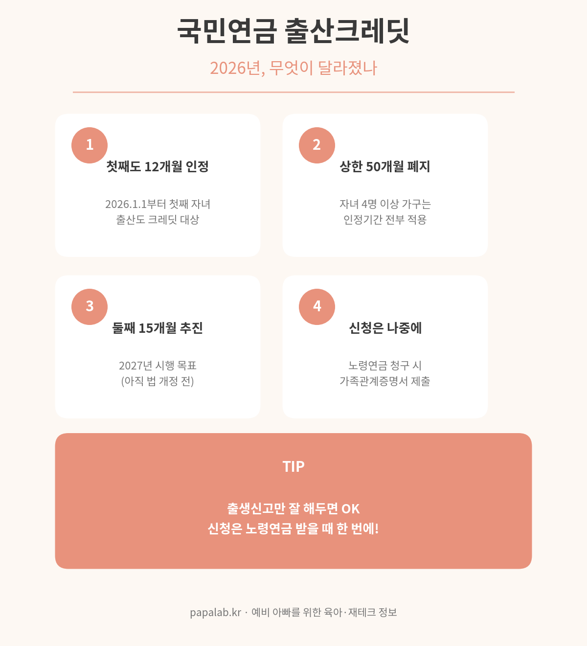 국민연금 출산크레딧