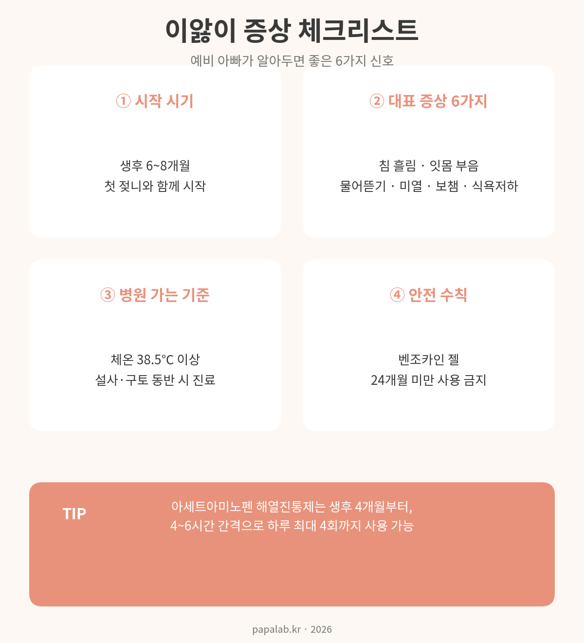이앓이 증상