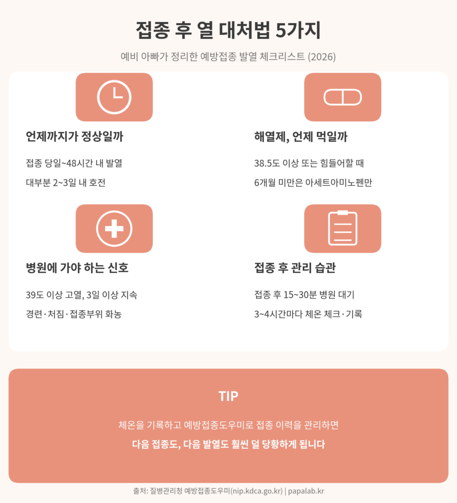 접종 후 열