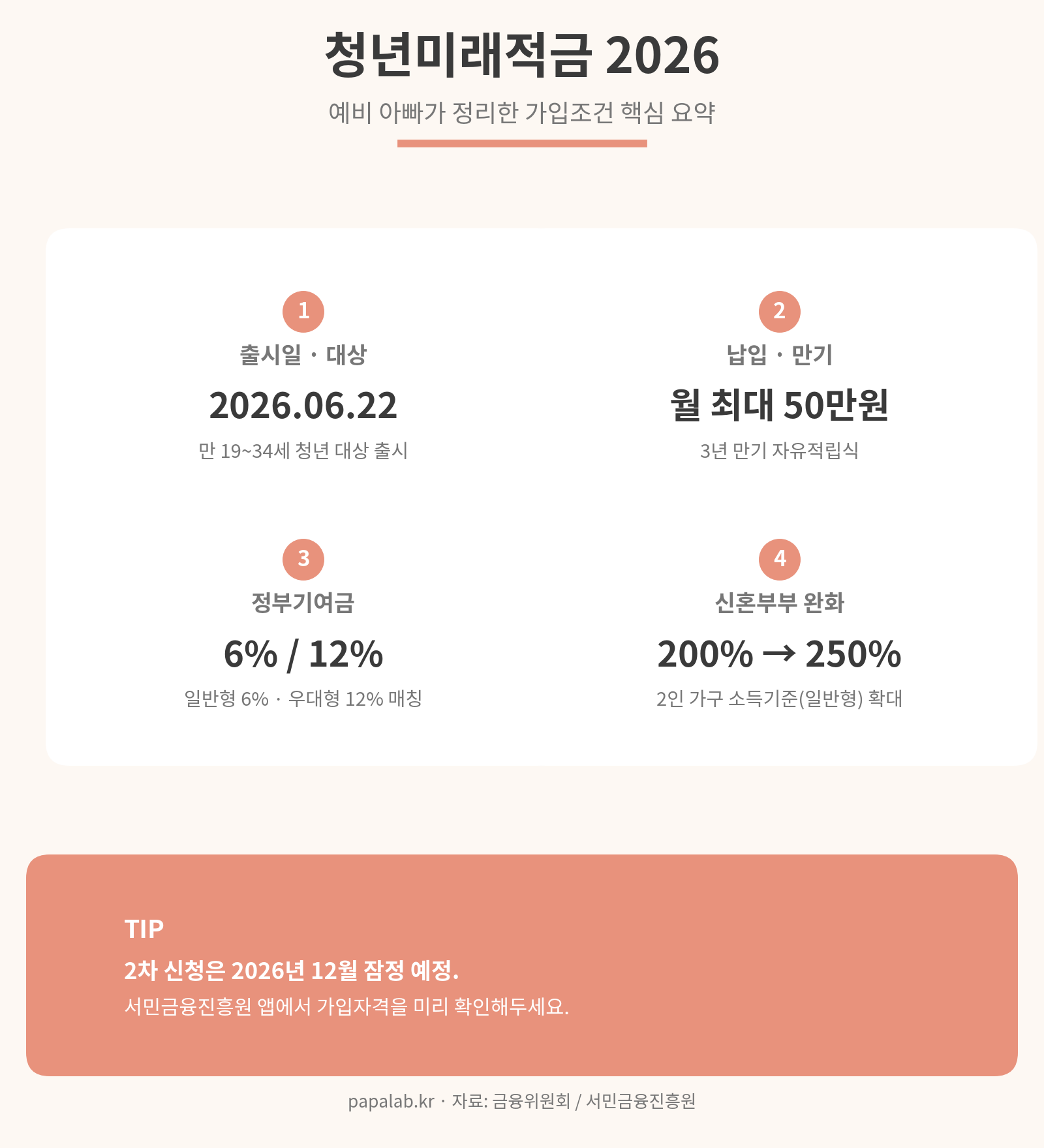 청년미래적금