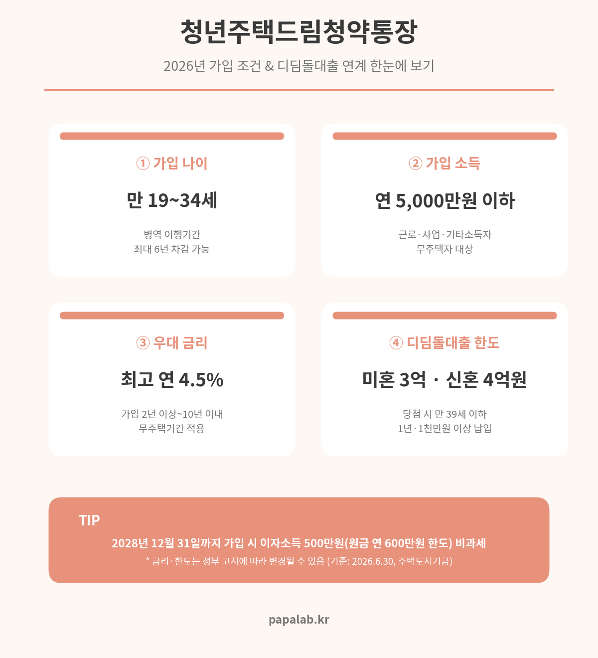 청년주택드림청약통장