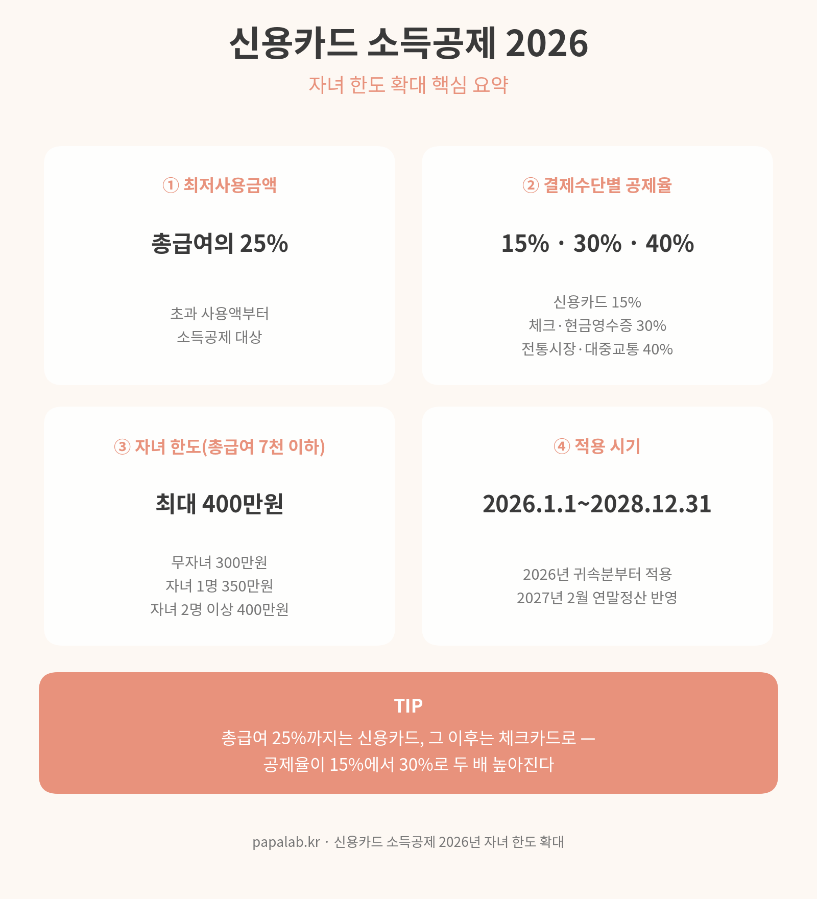 신용카드 소득공제