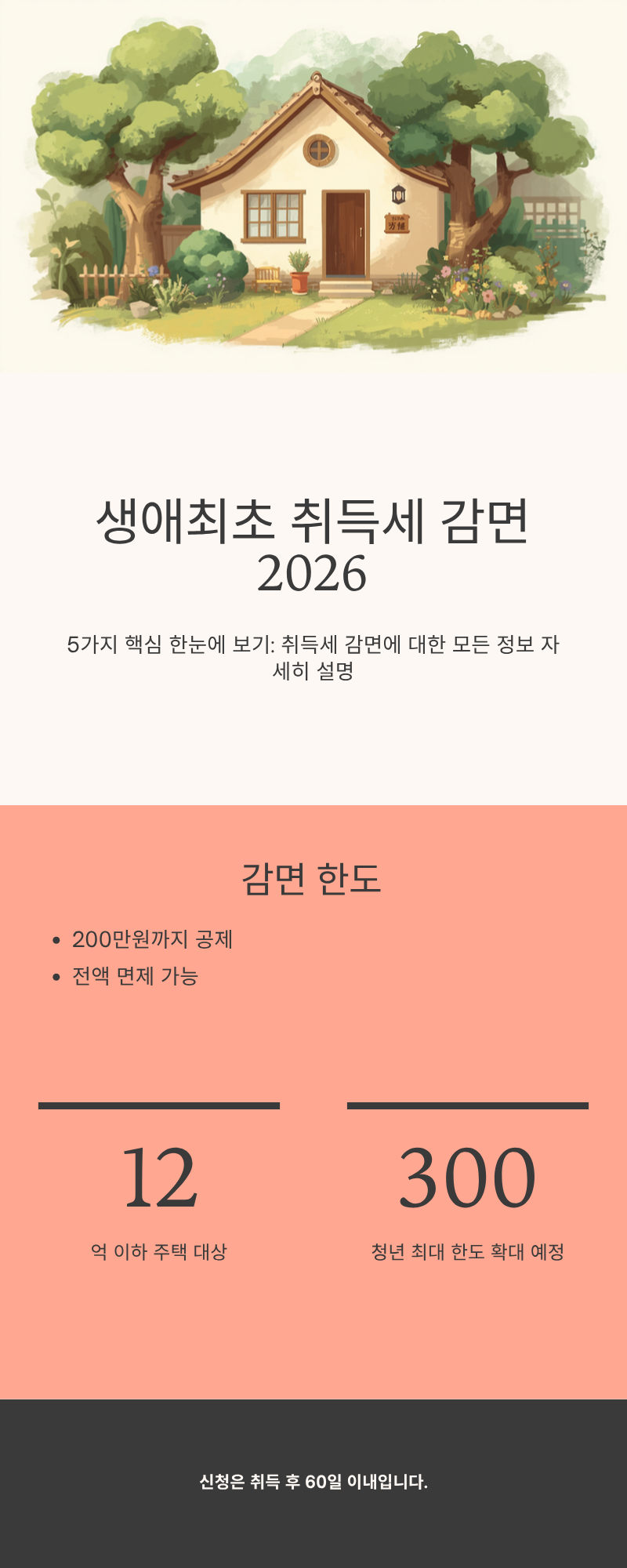 생애최초 취득세 감면