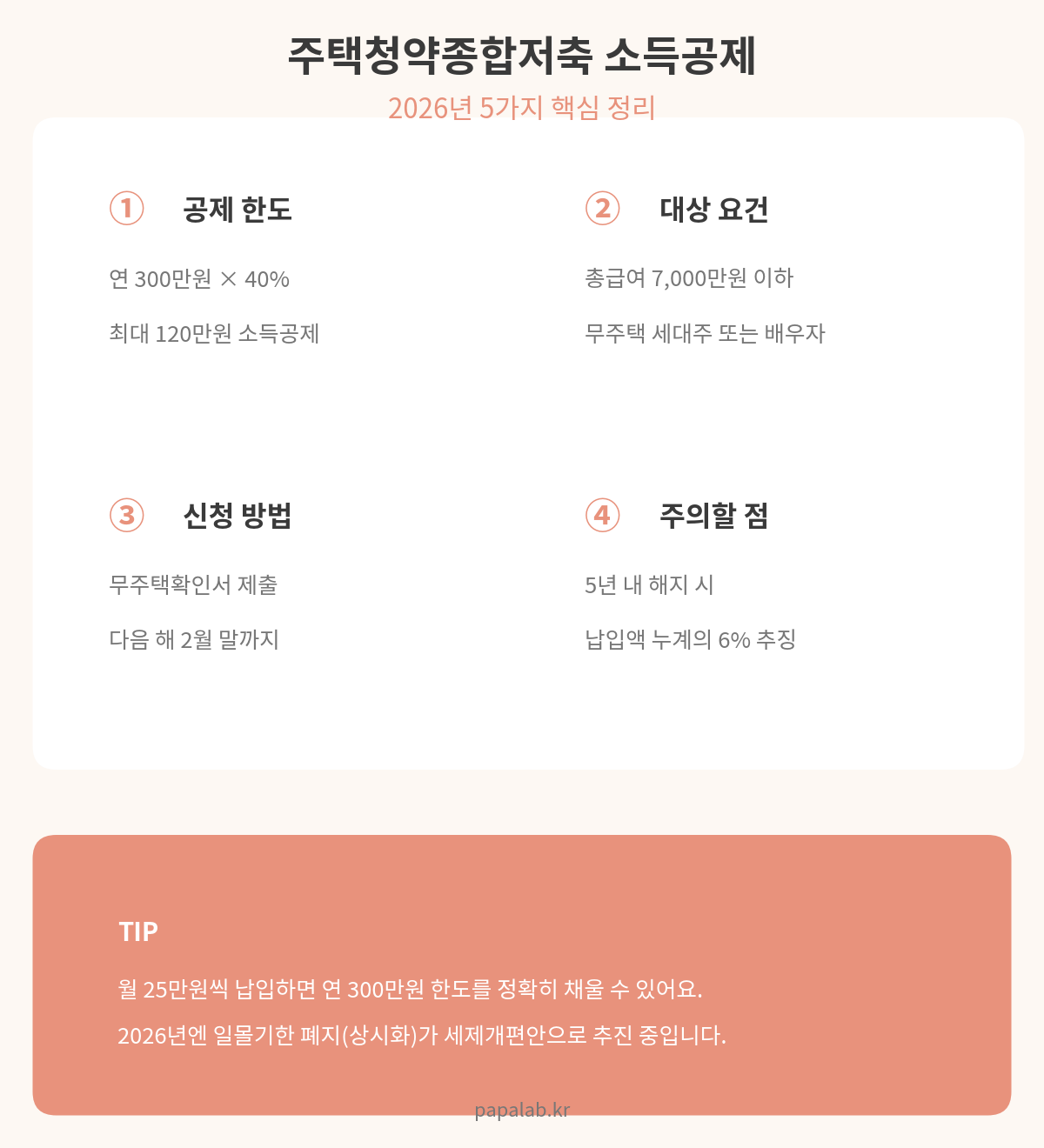 주택청약종합저축 소득공제