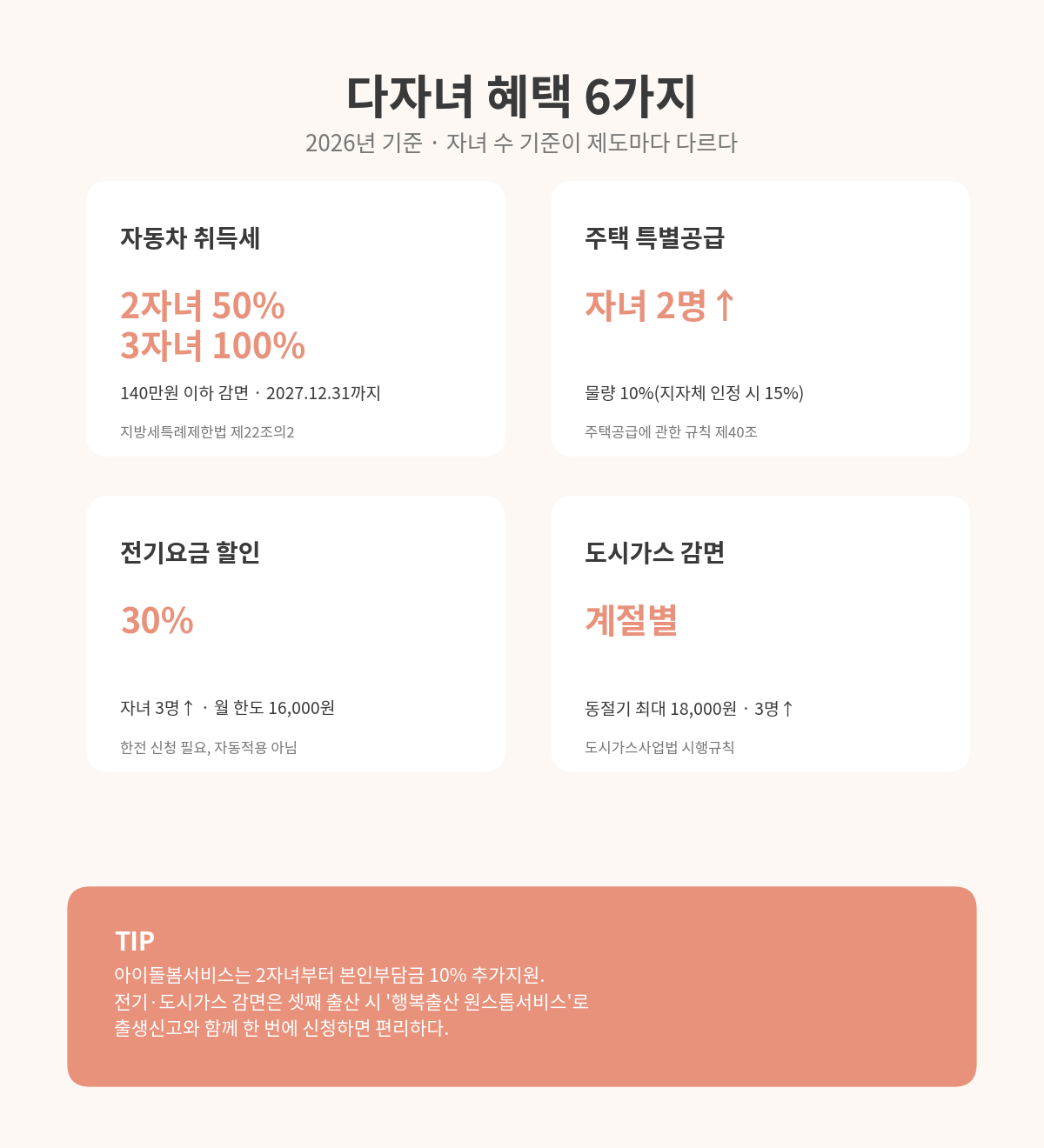 다자녀 혜택
