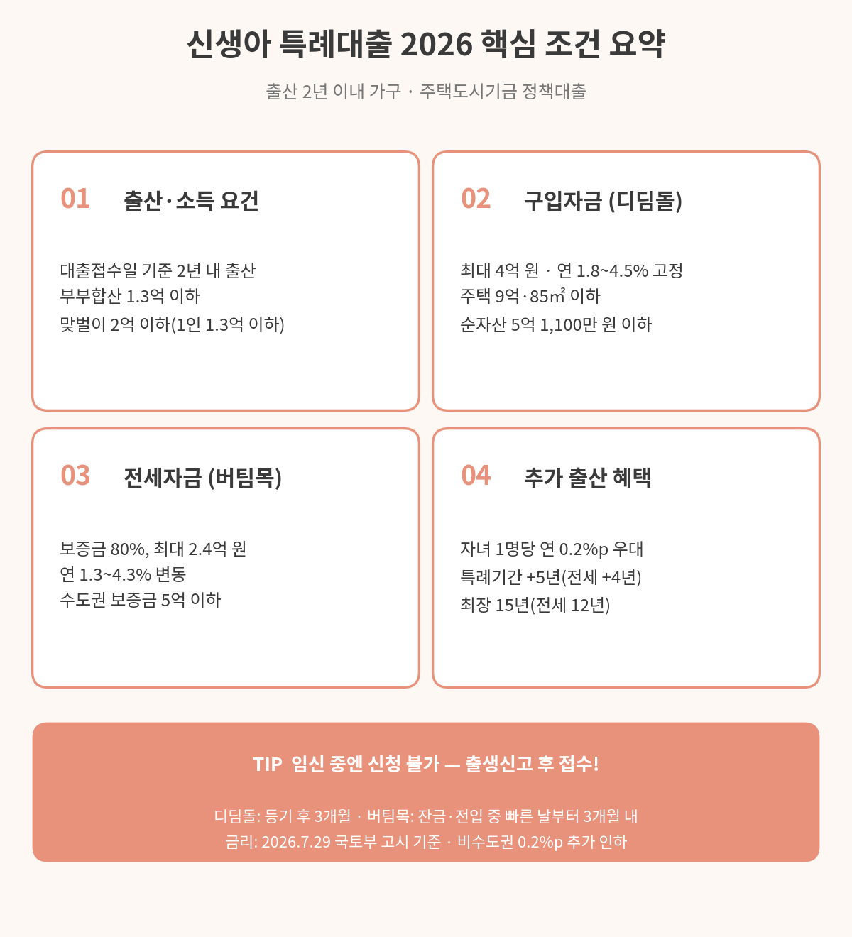 신생아 특례대출