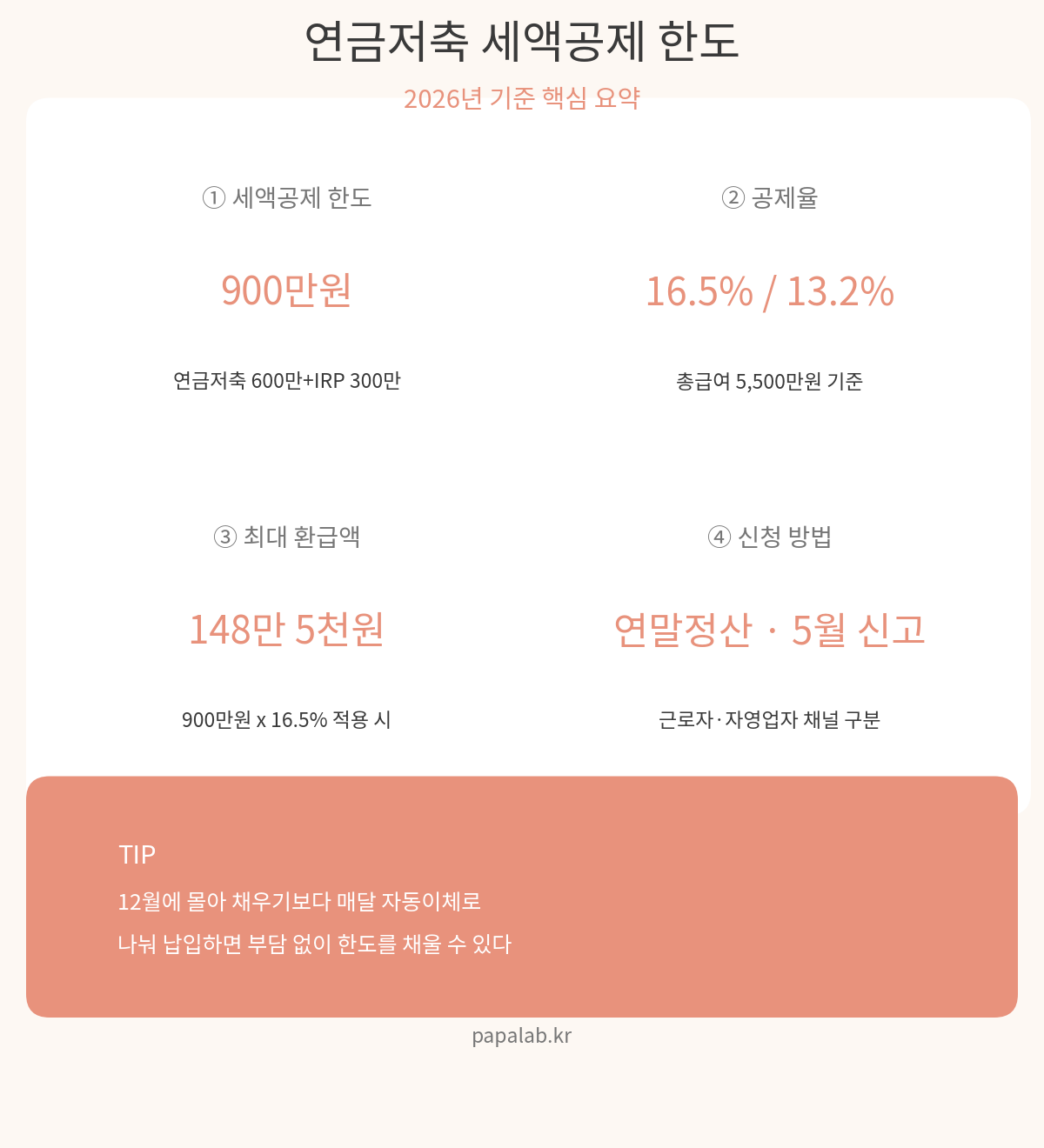 연금저축 세액공제